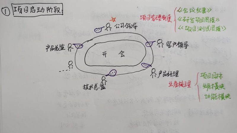 成都软件开发测试流程：揭秘高效质量保障之道