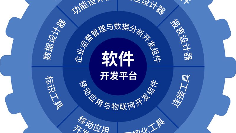 连锁商城系统开发：功能模块与关键参数解析
