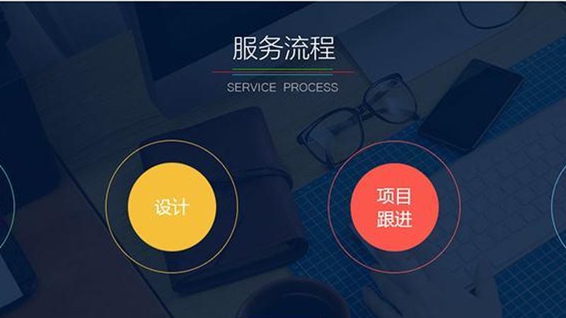 CRM开发功能模块如何合理划分