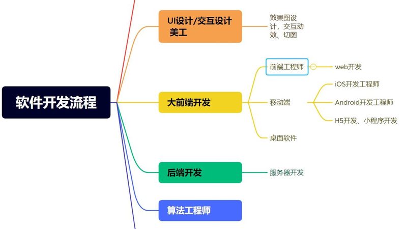 iOS开发者账号费用解析：了解背后的逻辑与价值